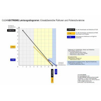 CLEANEXTREME - Politur Anti-Hologramm max Hochglanz CP400 - 200 ml